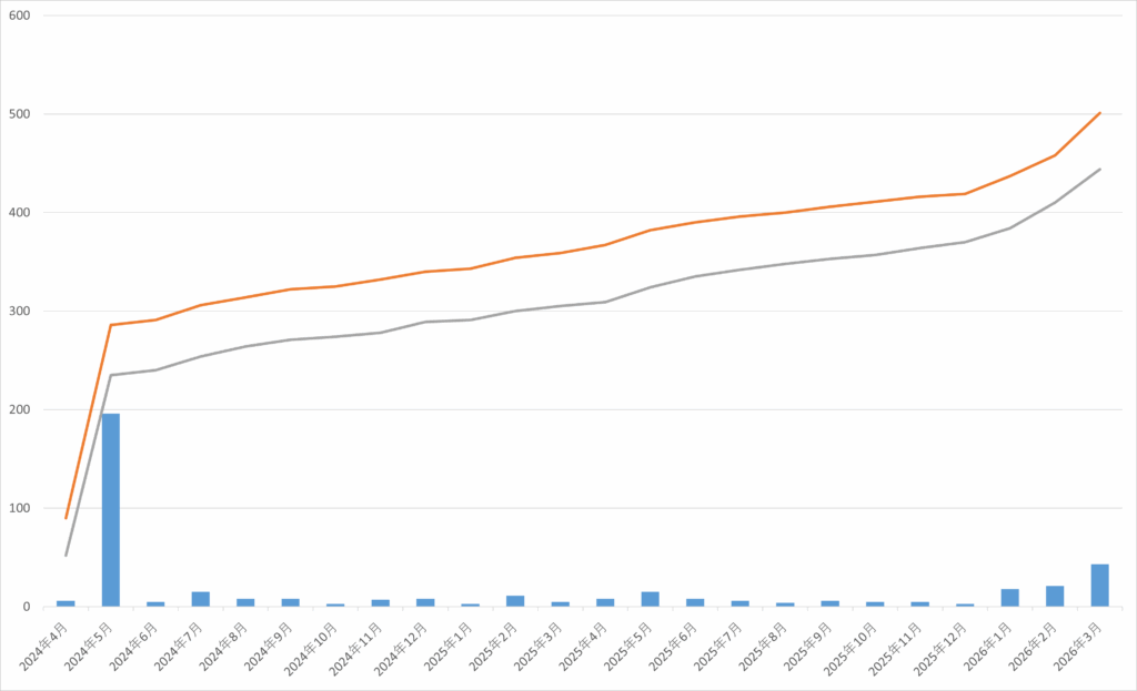 Net4U利用状況グラフ_202603